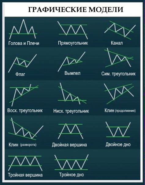 кризис форекс технический анализ статьи